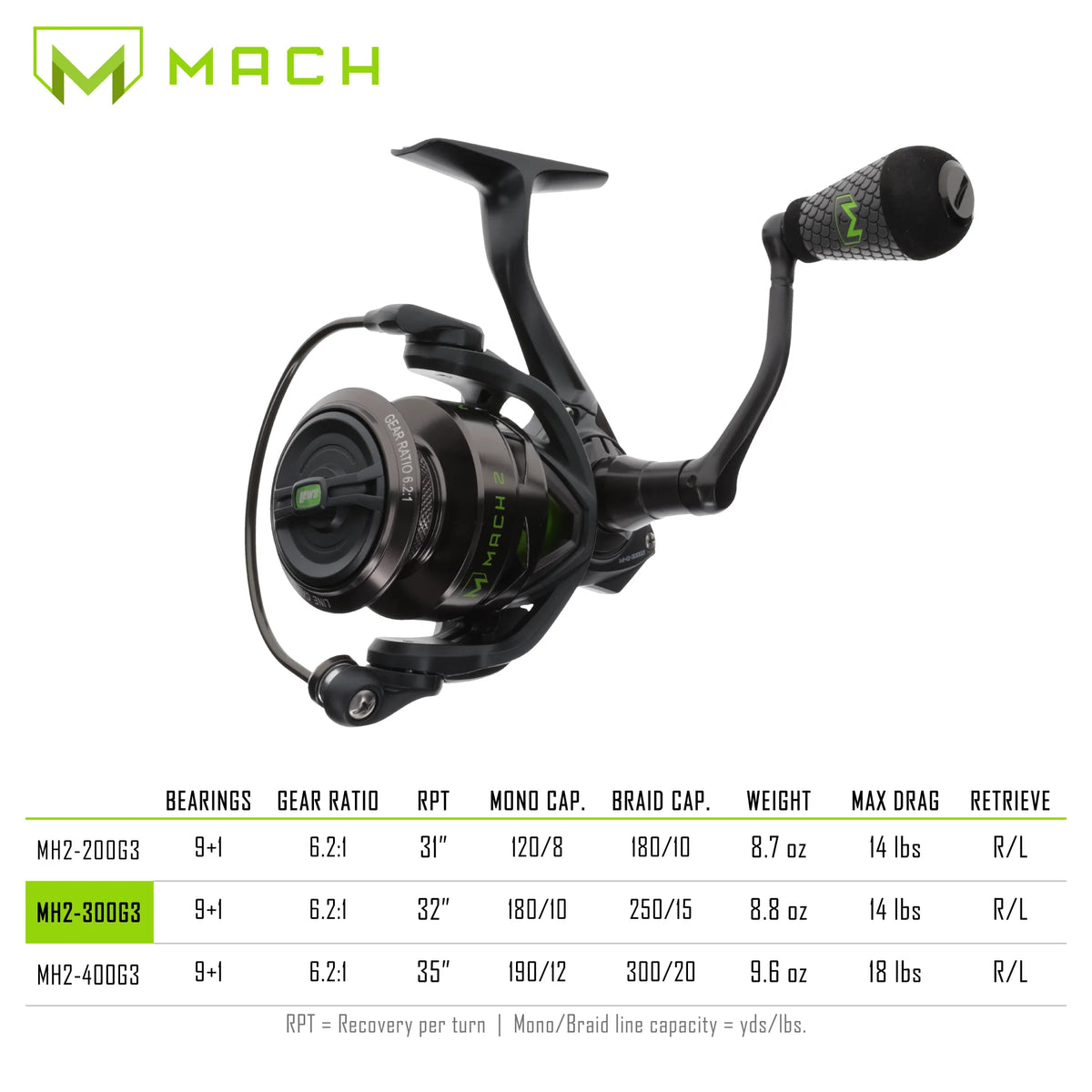 Spinning Reel 9+1 Stainless Steel Ball Bearings Size 400 O5681