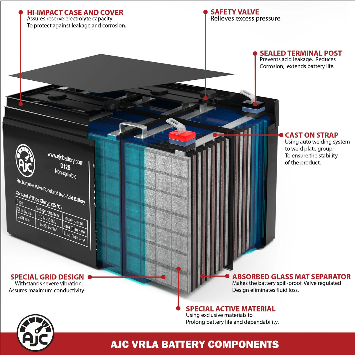 Lawn Mower and Tractor Battery X9545