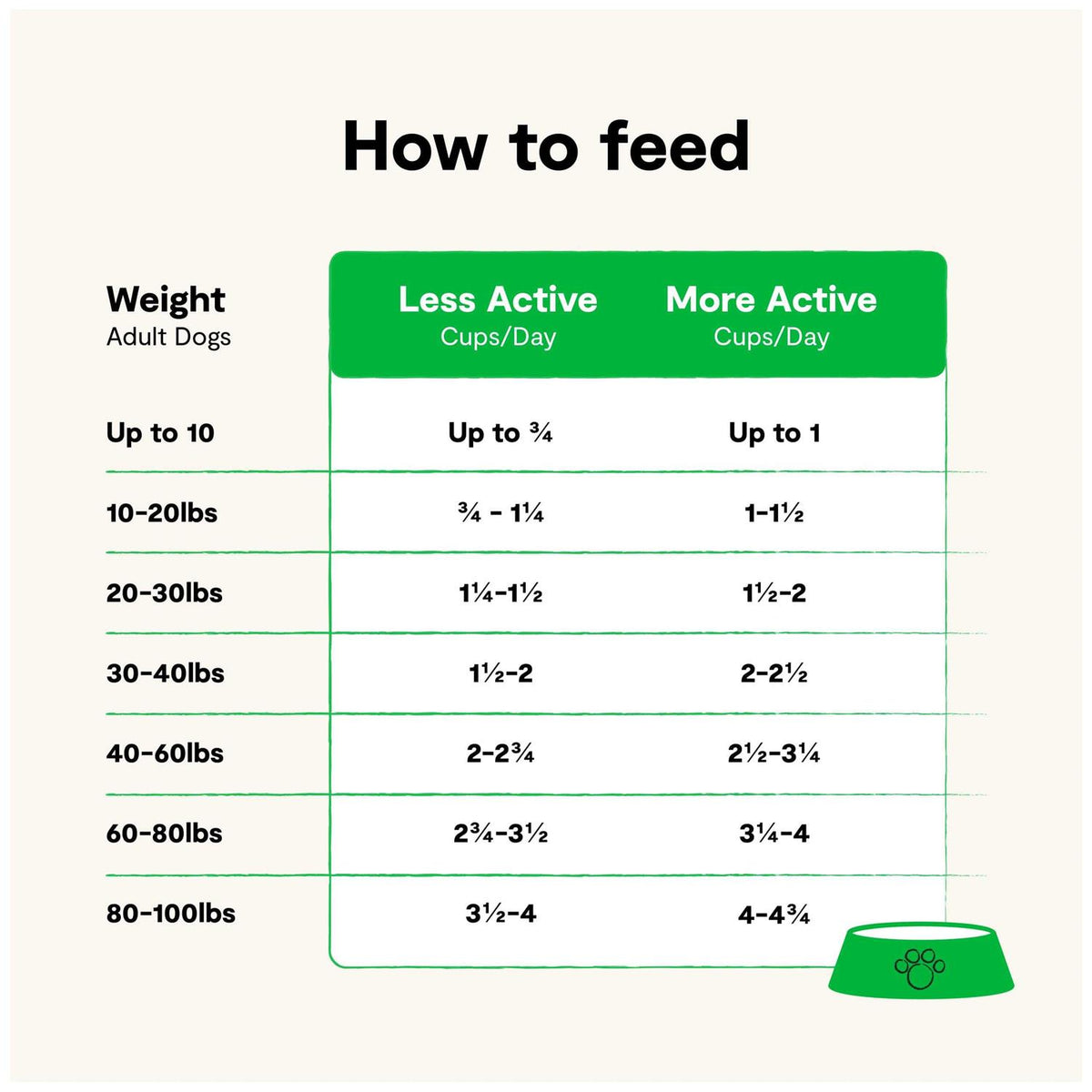 Grain Free Dog Food T712461