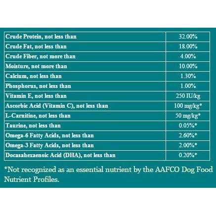 Grain Free Dog Food Q72993