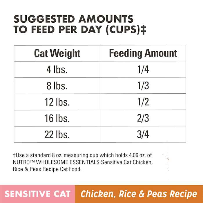 Brown Rice Cat Food N3685