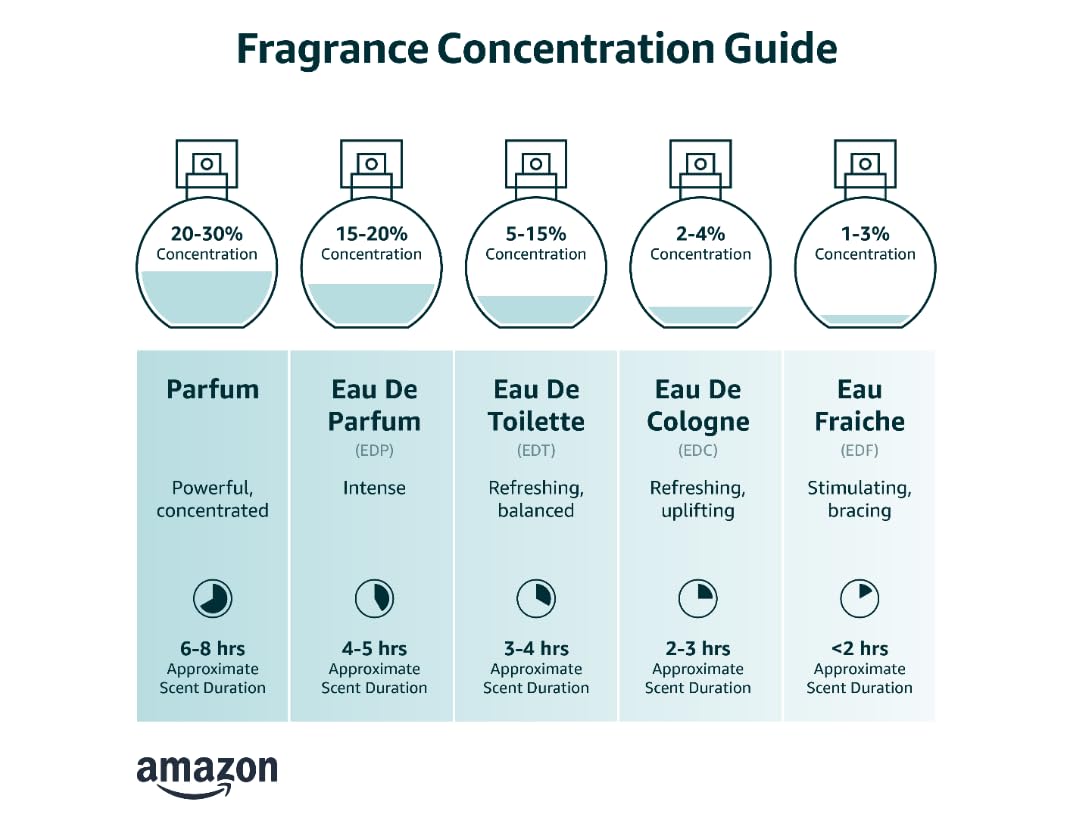 Eau de Toilette Spray 2.7oz O1458