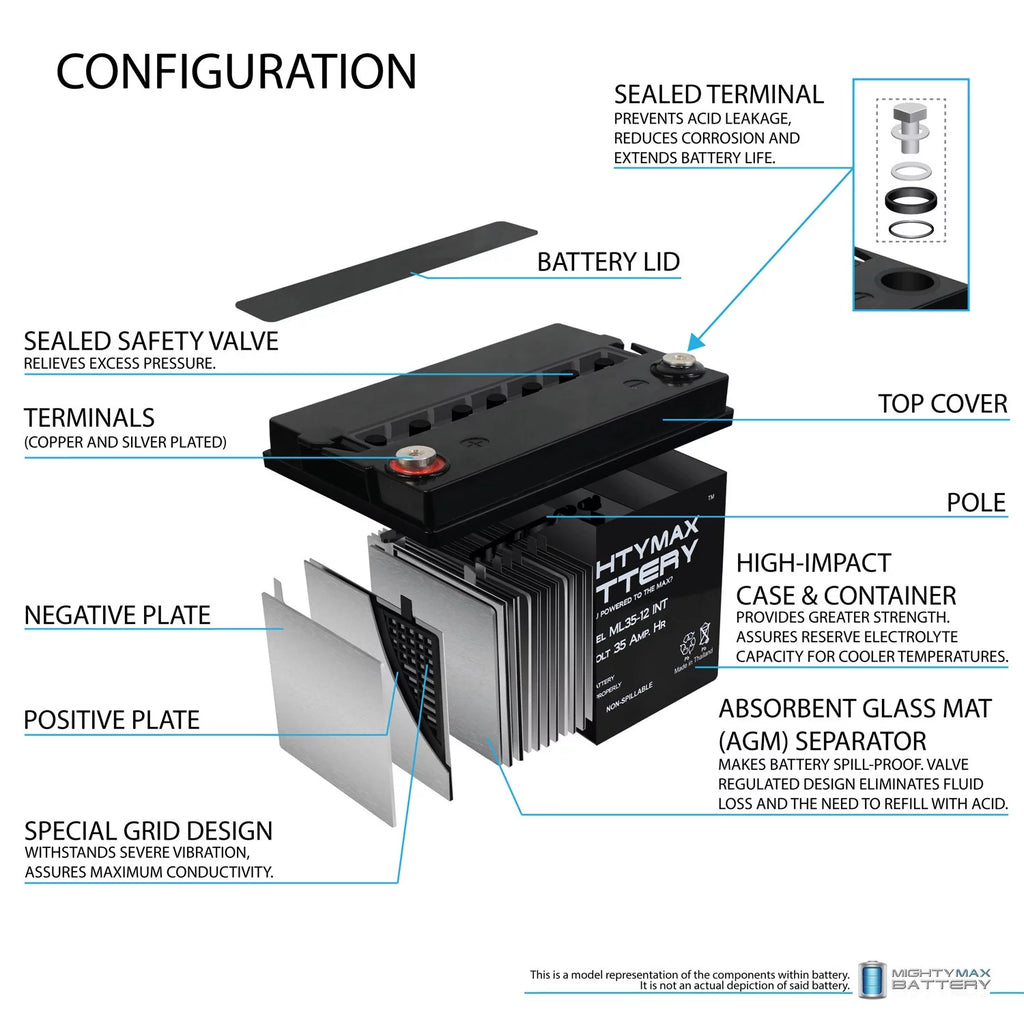 12V 35AH SLA Battery 2 Pack O5575