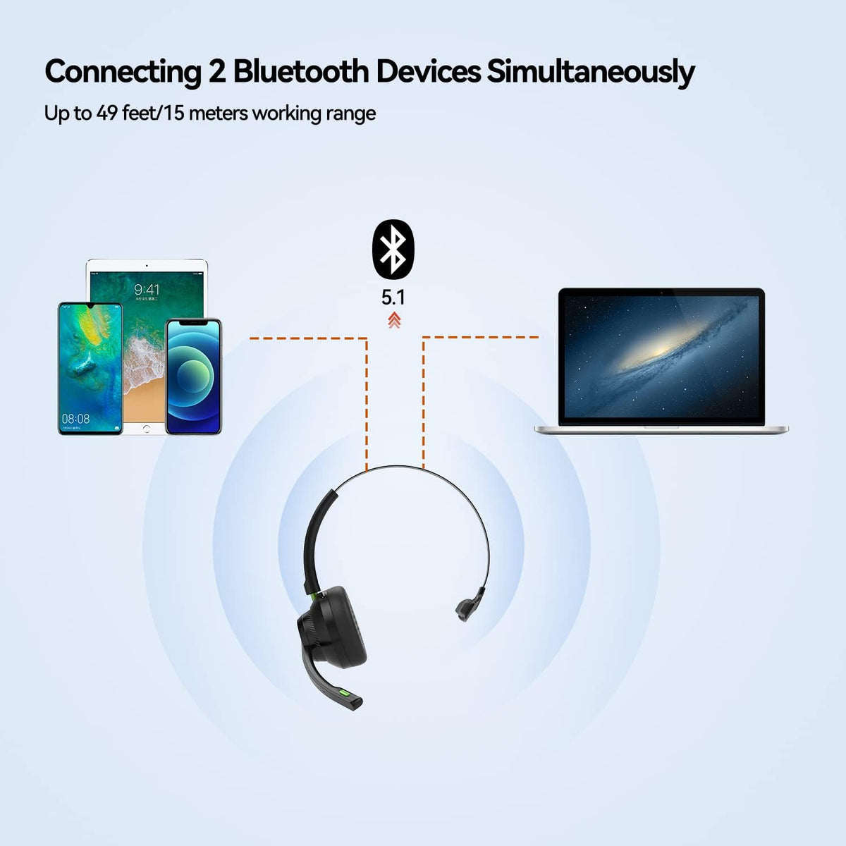 Wireless 5.1 Bluetooth Headset with Microphone, 50h Playtime, Pack of 2 A195409