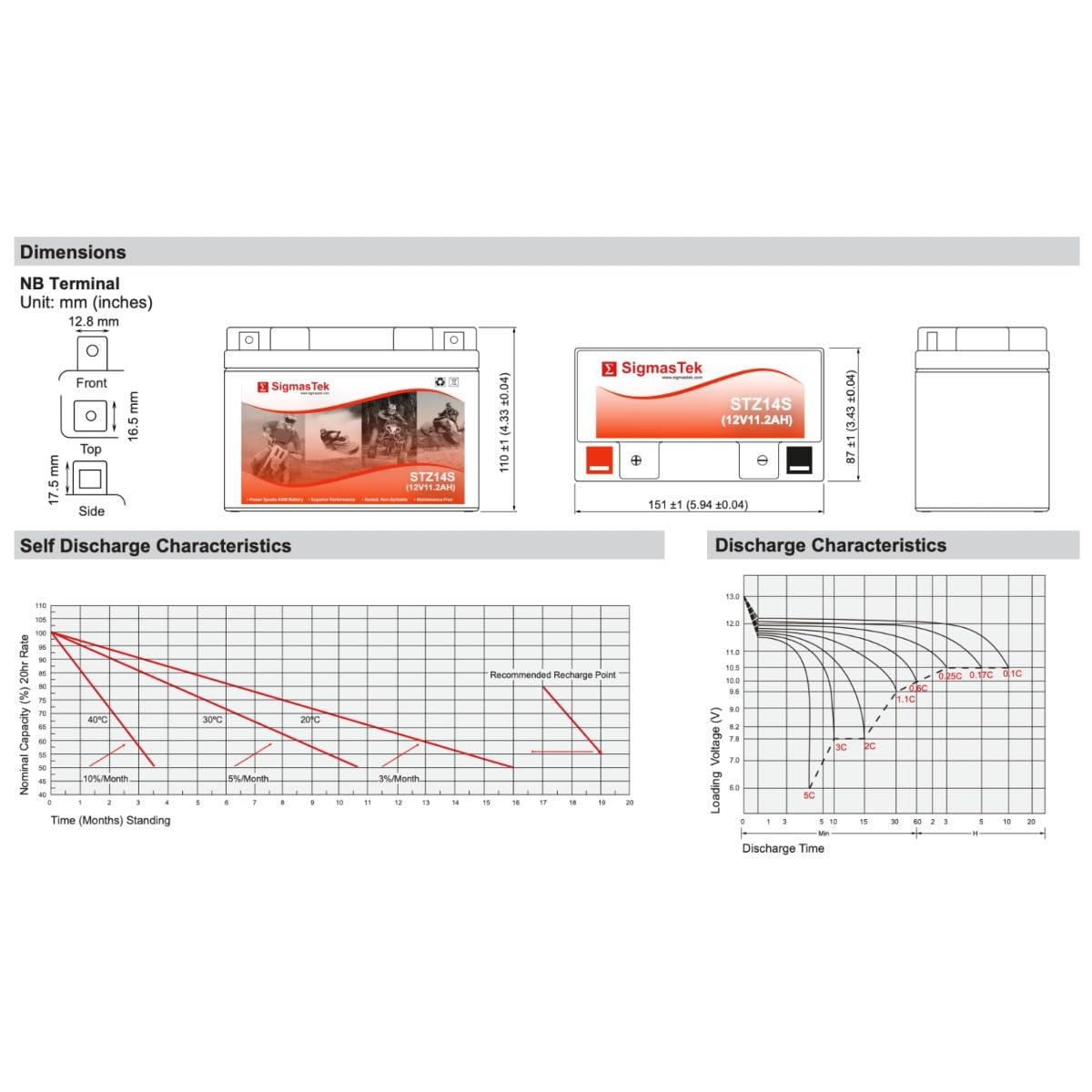 SLA Motorcycle Battery Q196