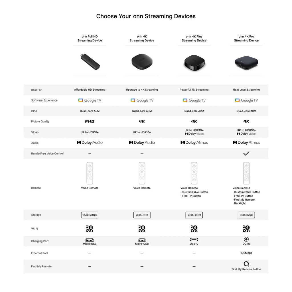 4K Streaming Device with Google TV F31766