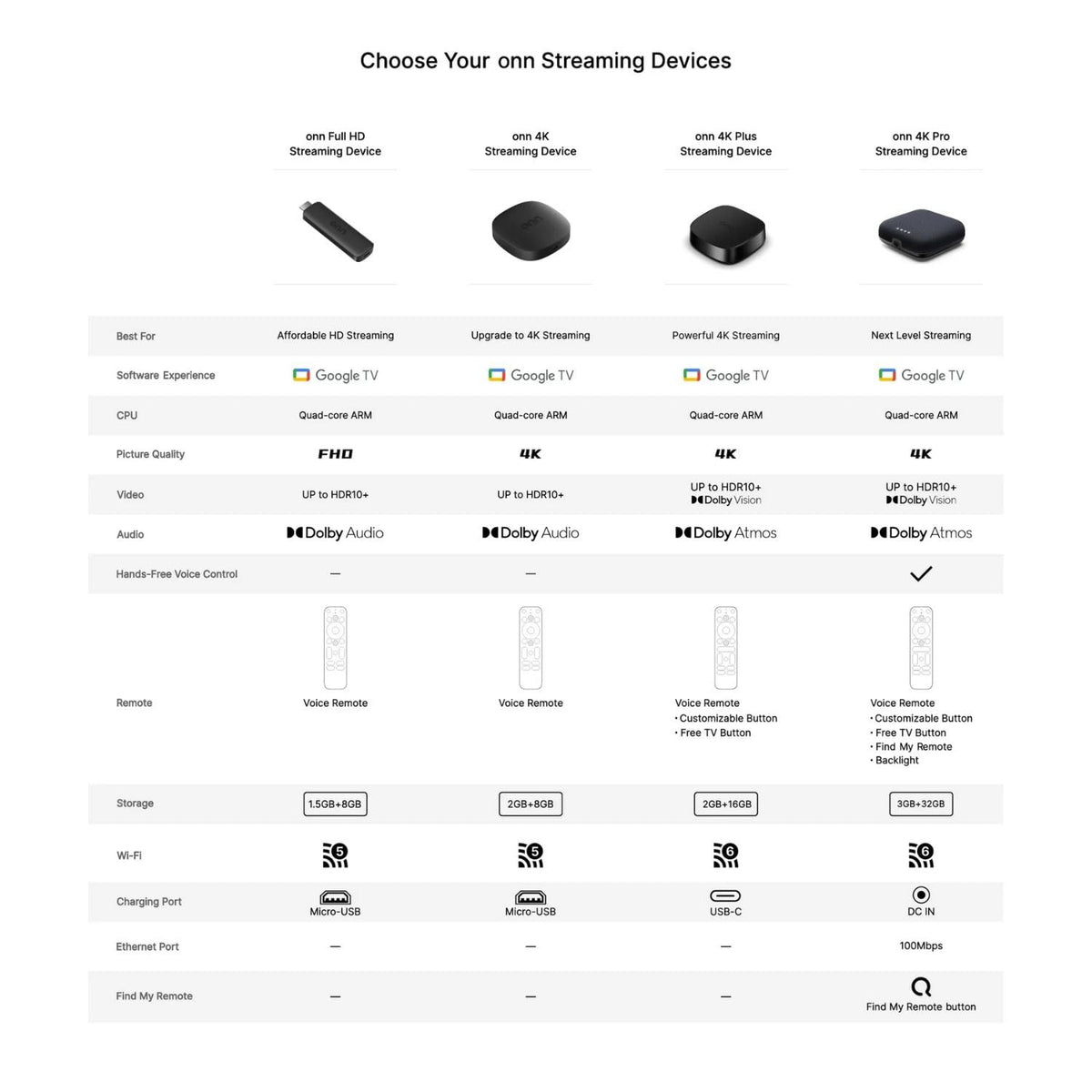 4K Streaming Device with Google TV F31766