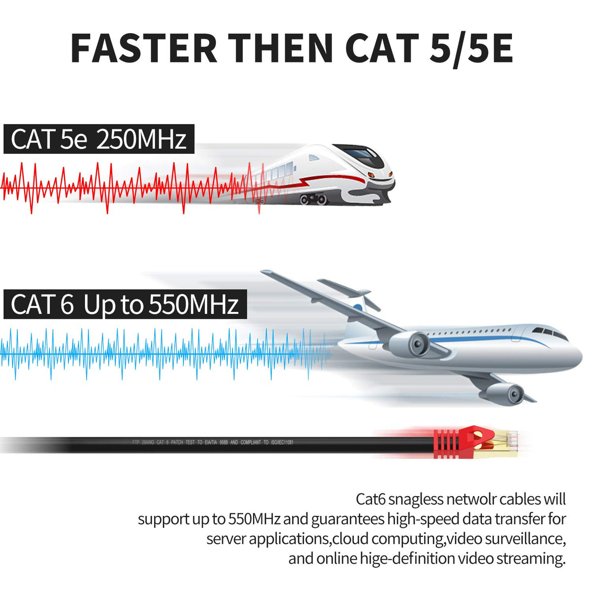 Outdoor Cat6 Ethernet Cable 50ft FTP Waterproof Direct Burial I4762