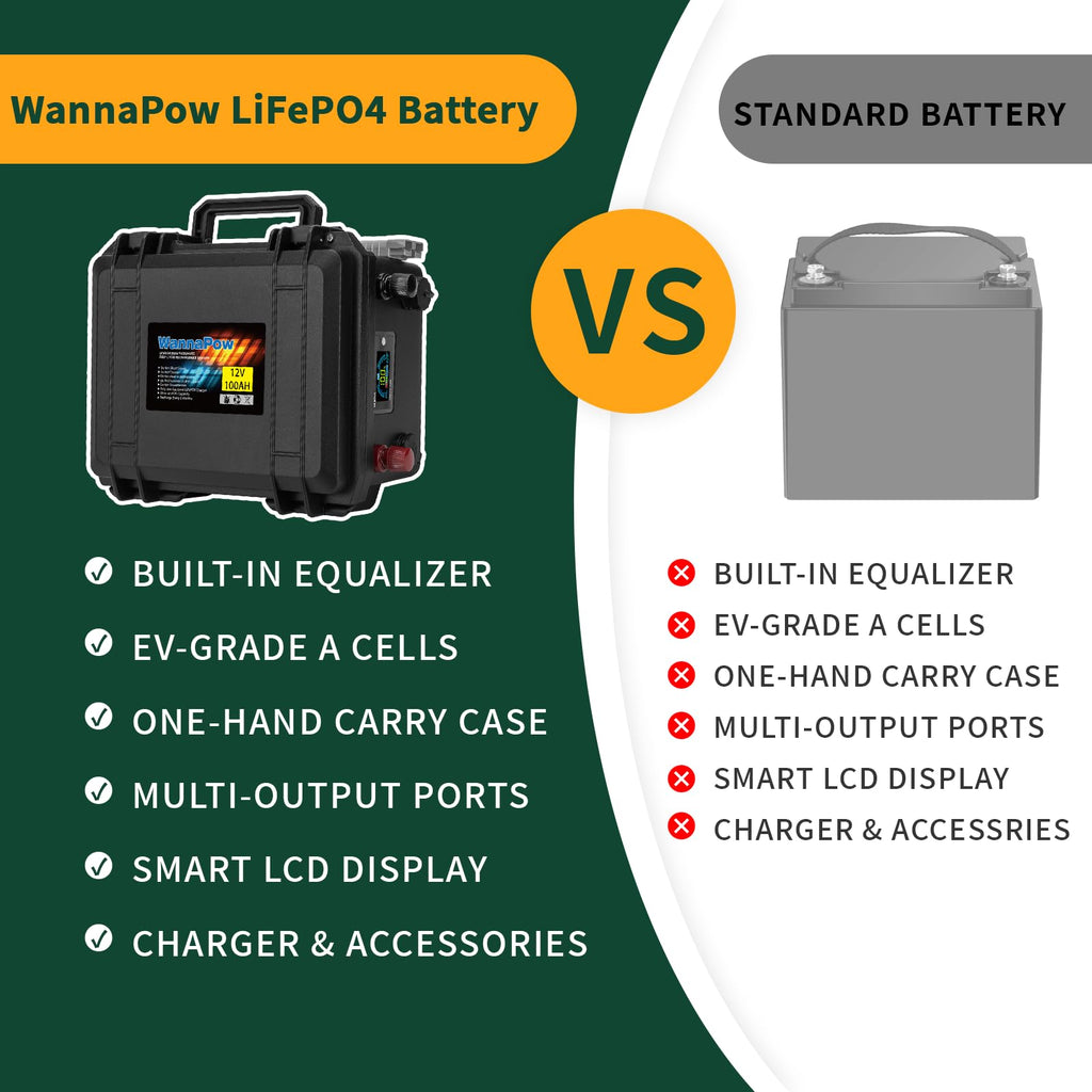 12V 120Ah LiFePO4 Battery D74690