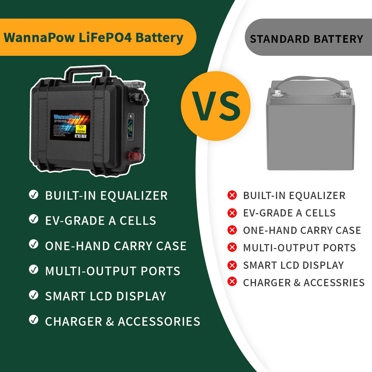 12V 120Ah LiFePO4 Battery D74690