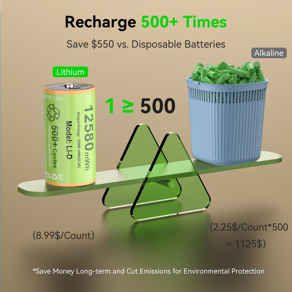 Rechargeable Lithium D Batteries 4 Pack B201