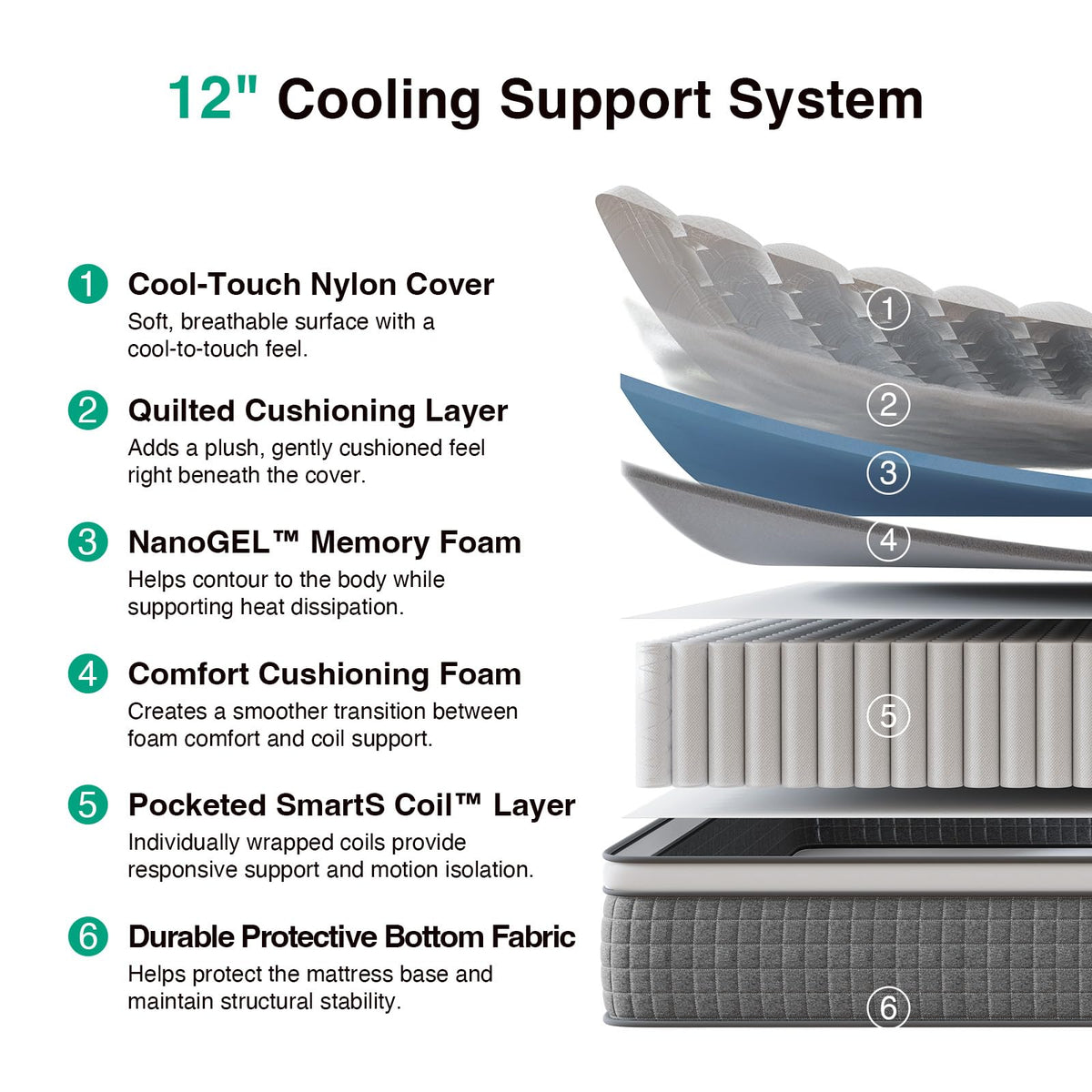 12 Inch Full Size Hybrid Gel Memory Foam Mattress Z9990