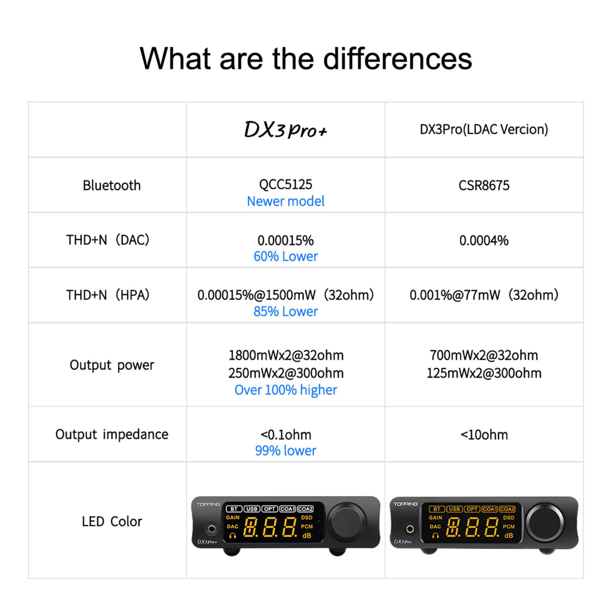 Black Headphone Amplifier DAC Amp Preamp P9206