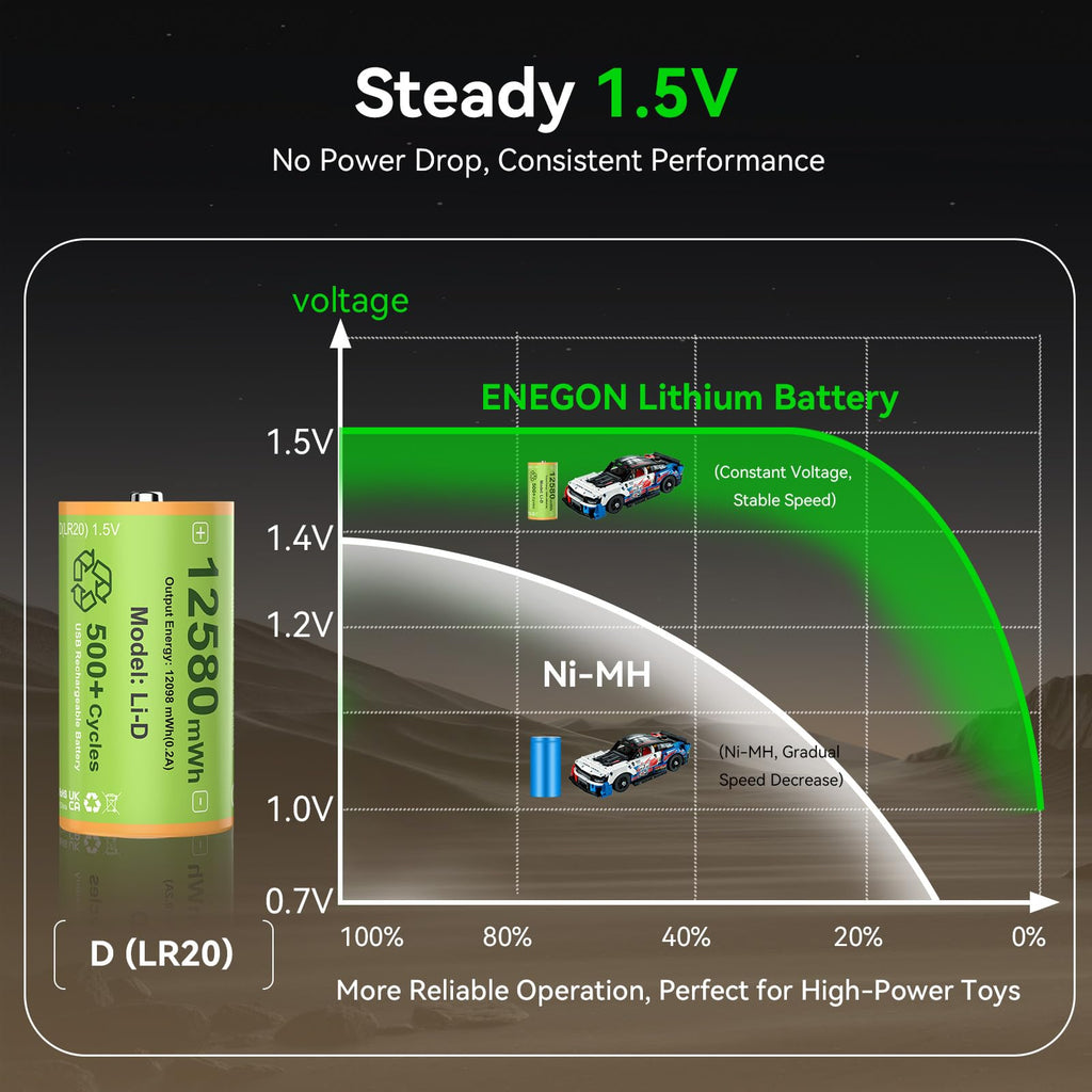 Rechargeable Lithium D Batteries 4 Pack B201