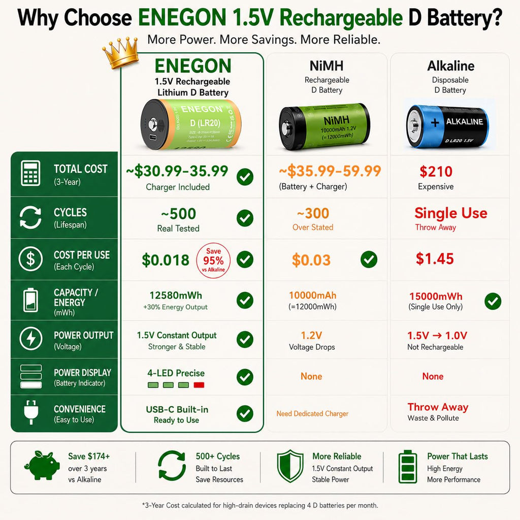 Rechargeable Lithium D Batteries 4 Pack B201