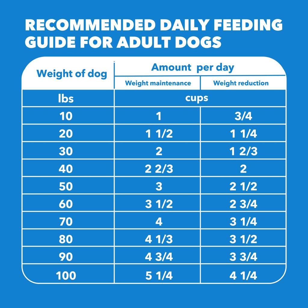 Chicken Dry Dog Food 29.1 lb P341086
