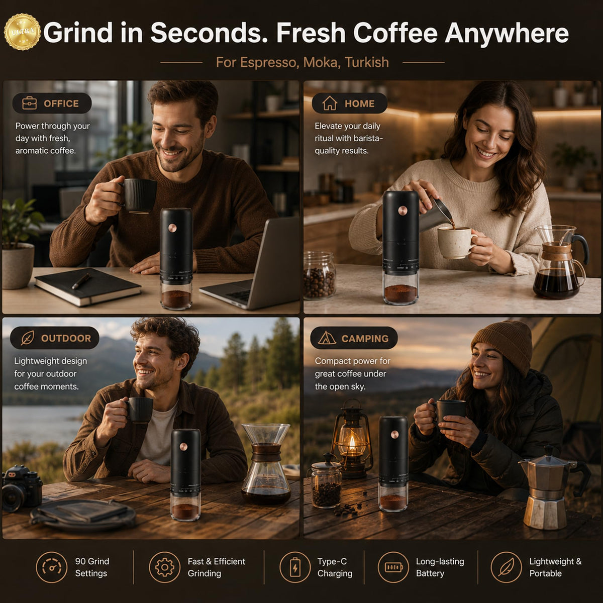 Portable Electric Burr Coffee Grinder S68589
