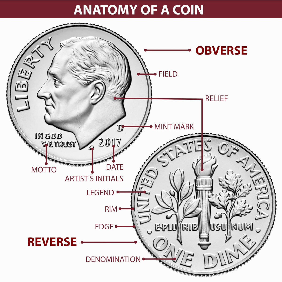 90% Silver Uncirculated Morgan Dollar Y84445