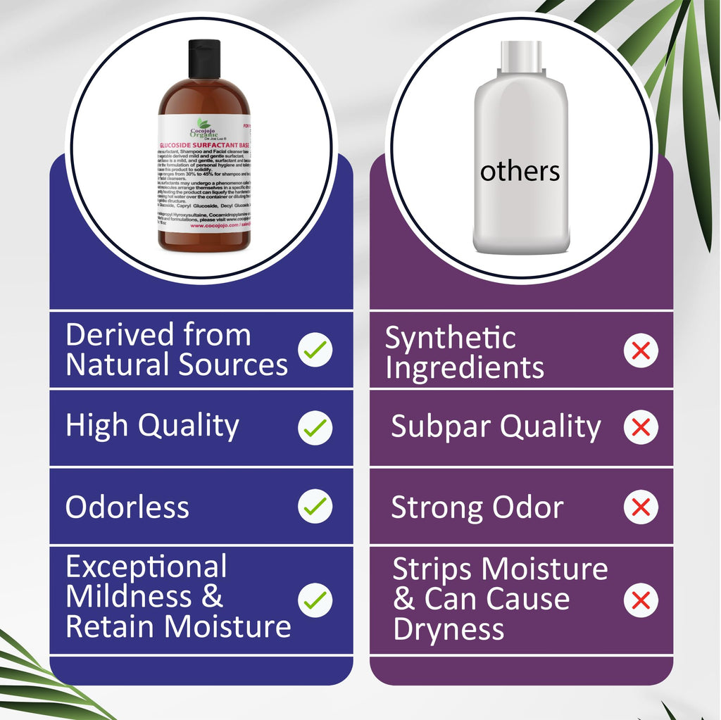 Lauryl Glucoside Natural Surfactant 16 Oz W351346