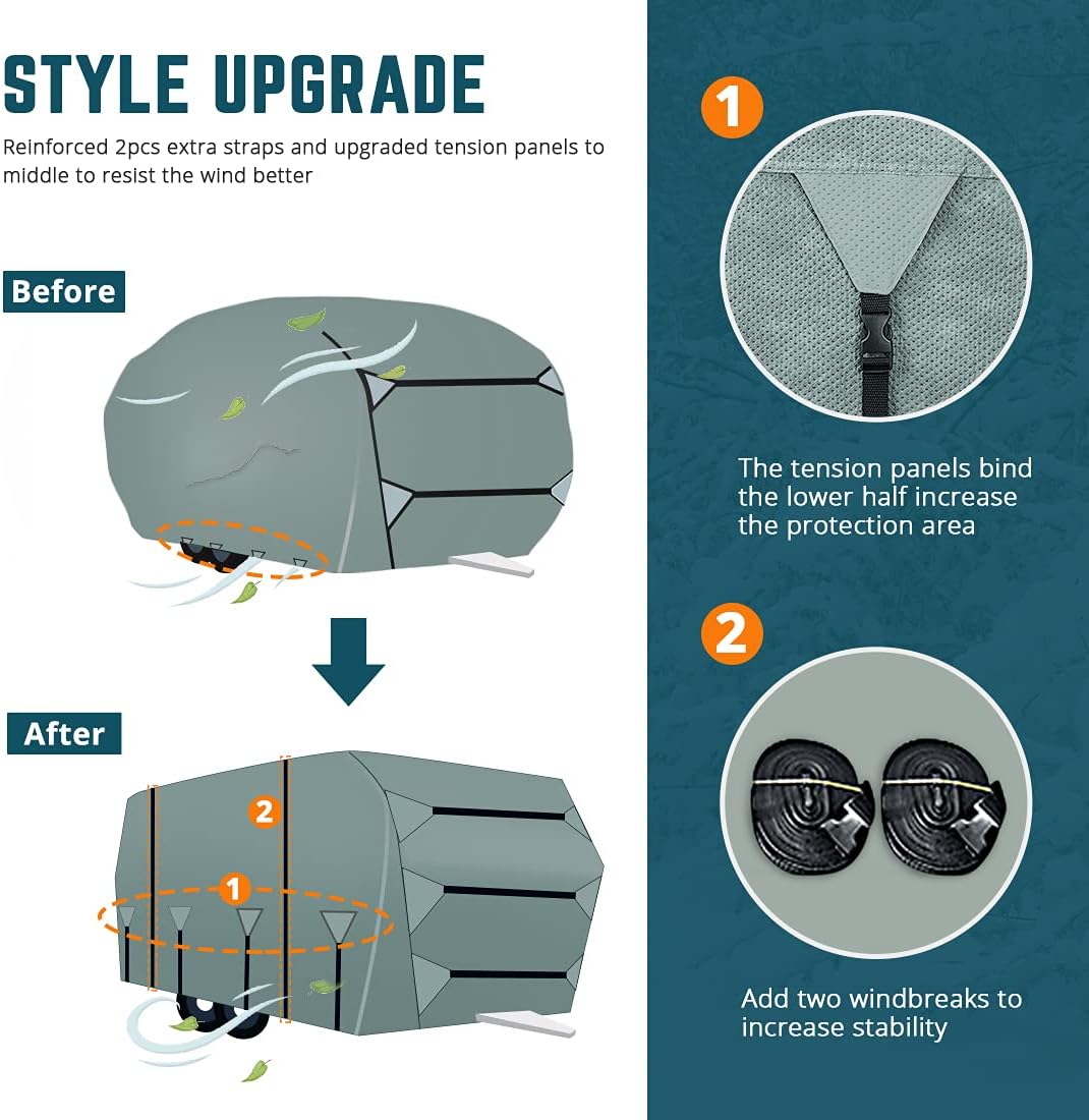 Extra-Thick 4 Layers Travel Trailer RV Cover, Fits 30'-33' Motorhome with 2Pcs Extra Straps & 4 Tire Covers M8339