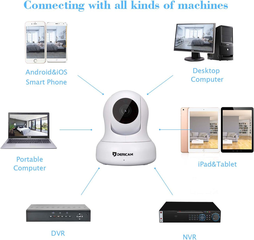 White 1080P Full HD Home Security Camera Pan/Tilt Night Vision Pack of 2 Y233