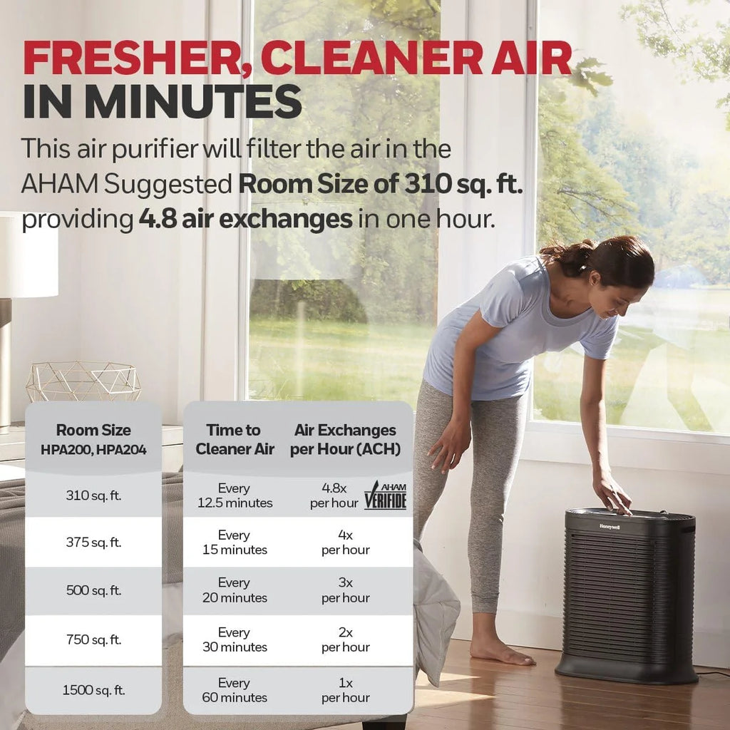 HEPA Air Purifier 310 sq ft D996